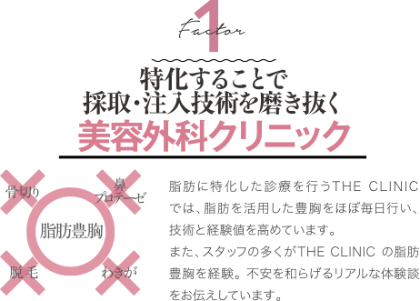 Factor 1 特化することで採取・注入技術を磨き抜く 美容外科クリニック | 脂肪に特化した診療を行うTHE CLINICでは、脂肪を活用した豊胸をほぼ毎日行い、技術と経験値を高めています。 また、スタッフの多くがTHE CLINIC の脂肪豊胸を経験。不安を和らげるリアルな体験談をお伝えしています。